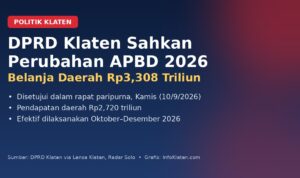Infografis DPRD Klaten sahkan Perubahan APBD 2026 dengan belanja daerah Rp3,308 triliun