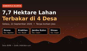 Karhutla Klaten 22 September 2026 Infografis karhutla Klaten 22 September 2026: 7,7 hektare lahan terbakar di Desa Drono, Krakitan, Jambu Kulon, dan Dimas